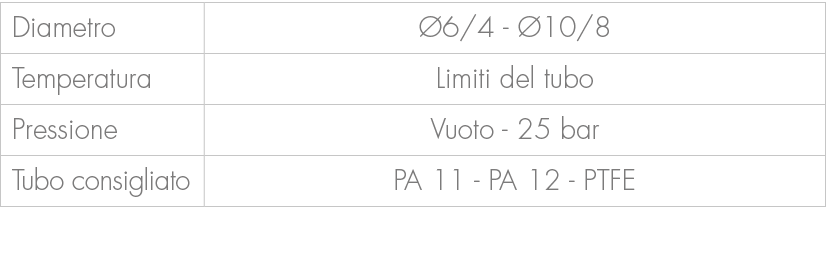 Diametro, 6/4 10/8,Temperatura,Limiti del tubo ,Pressione,Vuoto 25 bar ,Tubo consigliato,PA 11 PA 12 PTFE